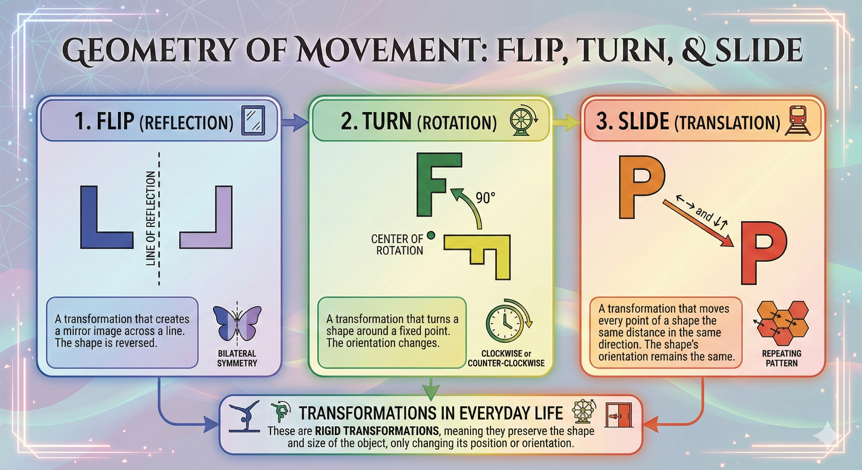 Flip Turn Slide